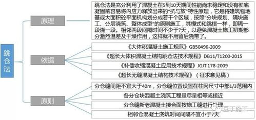 基礎工程施工技術(shù)交底,地基與基礎工程施工技術(shù),基礎工程施工工藝及技術(shù)