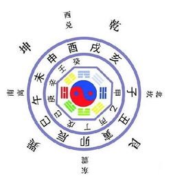 八卦基礎知識入門(mén)二