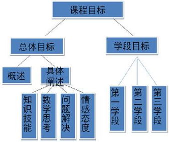 四基指的是基礎(chǔ)知識(shí)基本技能,基礎(chǔ)知識(shí)基本技能基本思想基本活動(dòng)經(jīng)驗(yàn),客服基礎(chǔ)知識(shí)及基本技能