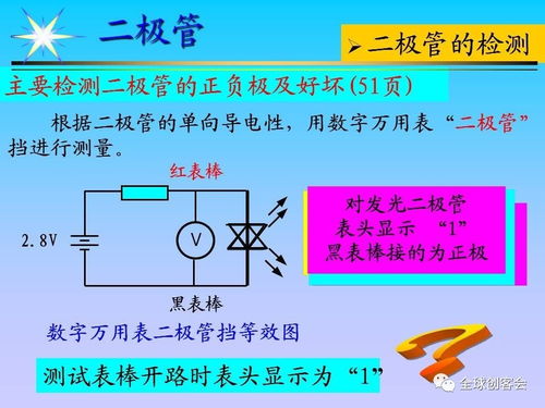 電子電2基礎知識