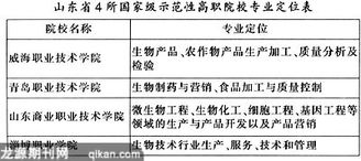 中職學(xué)生知識基礎