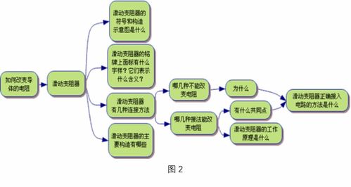 學(xué)科知識是基礎課嗎