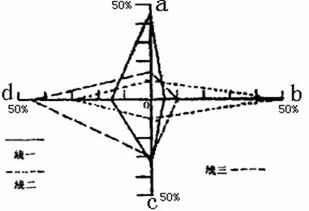 通用基礎知識分的ABCD類(lèi)是什么