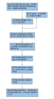 分享檔案管理基礎(chǔ)知識培訓(xùn)