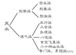 九星風(fēng)水基礎知識,天星風(fēng)水基礎知識,八宅風(fēng)水基礎知識