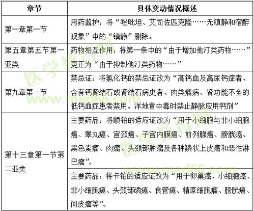 藥學(xué)師2018基礎知識整理