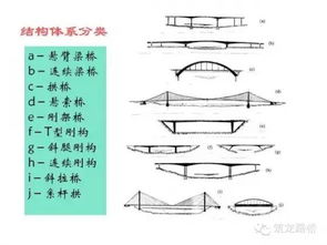 基礎(chǔ)知識,橋梁,入門
