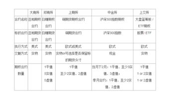 期貨業(yè)協(xié)會(huì )期權基礎知識答案