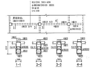 101平法標注基礎知識