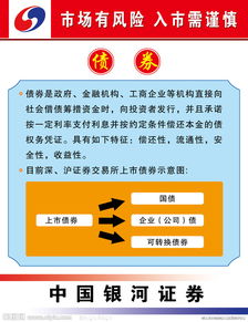 銀河證券科創(chuàng)板基礎(chǔ)知識測評