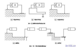 機械設計專(zhuān)業(yè)基礎知識測試