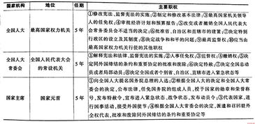 云南不考公共基礎知識
