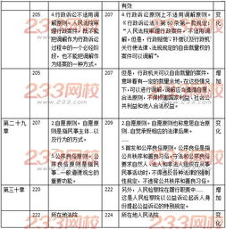 2019經(jīng)濟基礎知識