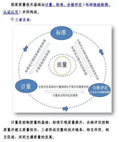 基礎(chǔ)知識(shí),質(zhì)量,國家