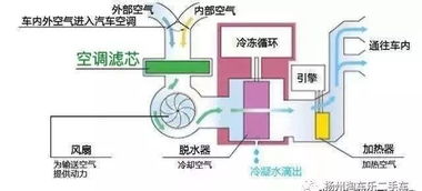 空調基礎知識及維護保養的心得