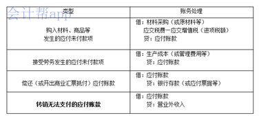 關(guān)于基礎會(huì )計的知識