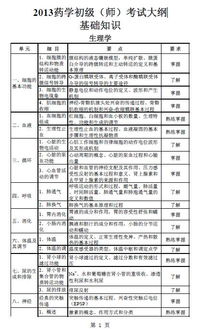 2018藥劑士基礎(chǔ)知識(shí)