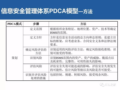 信息安全控制的基礎知識
