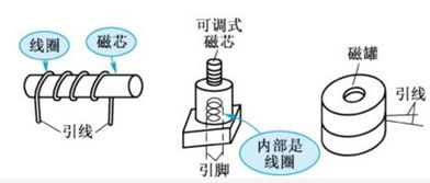 電子線圈的基礎(chǔ)知識