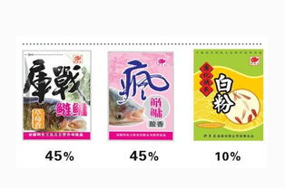 餌料用法新手餌料基礎知識