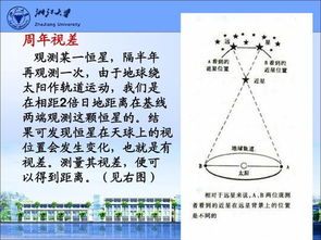 題庫,天文,基礎知識