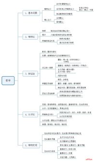 公共基礎(chǔ)知識(shí)哲學(xué)題帶解析