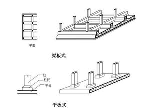 基礎(chǔ)知識,房屋,大全