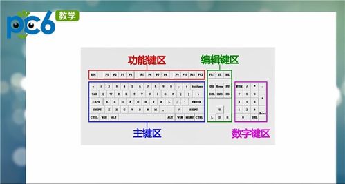 電腦鍵盤(pán)功能基礎知識符號