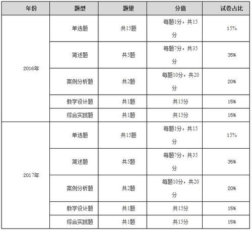 貴州省教育基礎(chǔ)知識(shí)題型