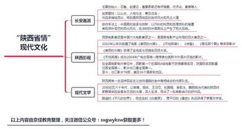 陜西公共基礎(chǔ)知識(shí)清單