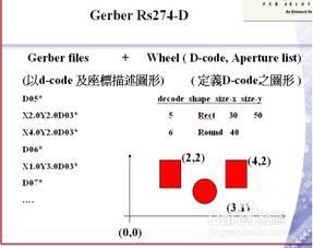 genesis基礎知識