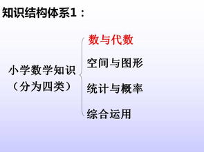 人教版小升初數(shù)學(xué)基礎(chǔ)知識點整理,人教版三年級數(shù)學(xué)基礎(chǔ)知識,人教版三年級數(shù)學(xué)上冊基礎(chǔ)知識題