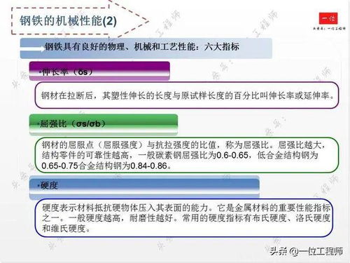 鋼材基礎知識ppt