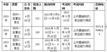 基礎知識職業(yè)能力測試答案
