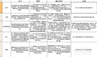 糧食局會計基礎(chǔ)知識培訓心得