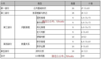 2018福建綜合基礎(chǔ)知識a卷真題