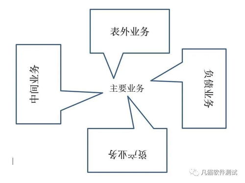 銀行基礎知識測試通報