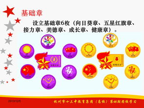 團(tuán)徽基礎(chǔ)知識