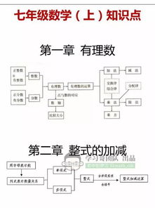 數學(xué)基礎知識的分類(lèi)