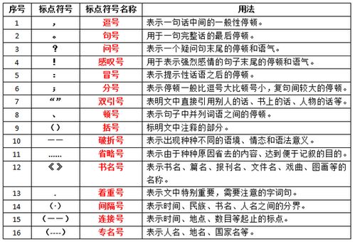 2017小學(xué)語(yǔ)文基礎知識匯總