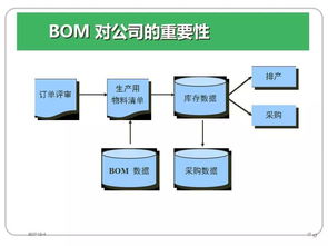 erp維護基礎知識