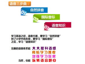 英語(yǔ)語(yǔ)音基礎知識,英語(yǔ)語(yǔ)音知識歸納總結,英語(yǔ)語(yǔ)音知識思維導圖