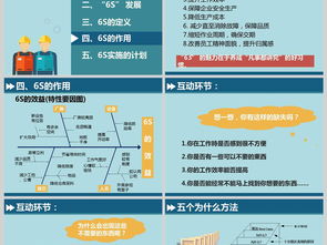 6s基礎知識培訓模板