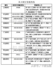 信用卡,基礎知識,試卷