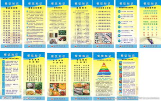商場(chǎng)餐飲相關(guān)基礎知識