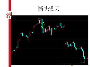 汽車(chē)k線(xiàn)圖基礎知識及k線(xiàn)圖圖解