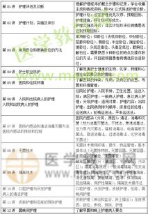 護理基礎知識考試重點(diǎn)