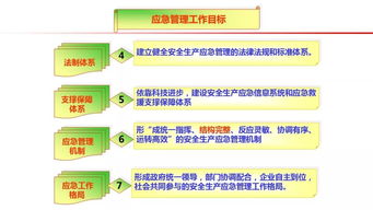 應急基礎知識ppt