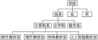 數據結構與算法需要什么基礎知識