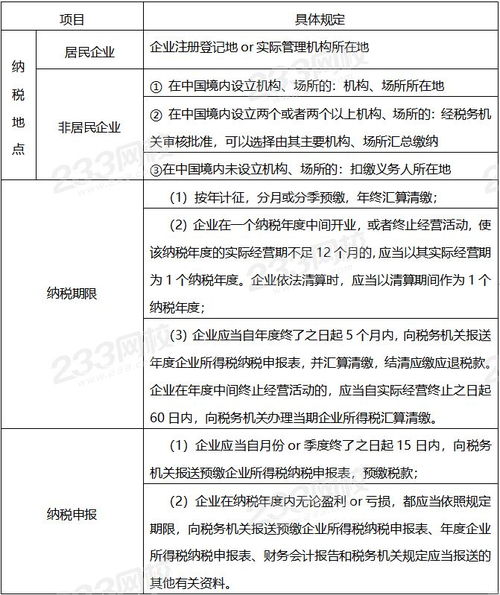 企業(yè)所得稅基礎知識培訓課件